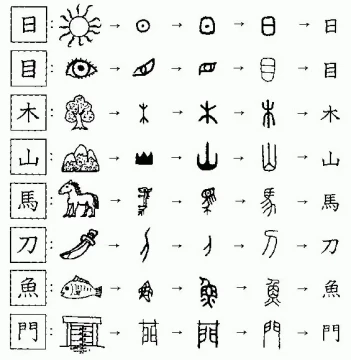 Meditatii limba engleza si chineza